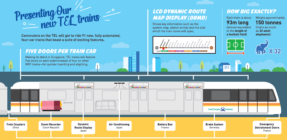 Thomson-East Coast Line - Kết Nối Đến Nhiều Nơi Hơn Bằng Giao Thông Công Cộng