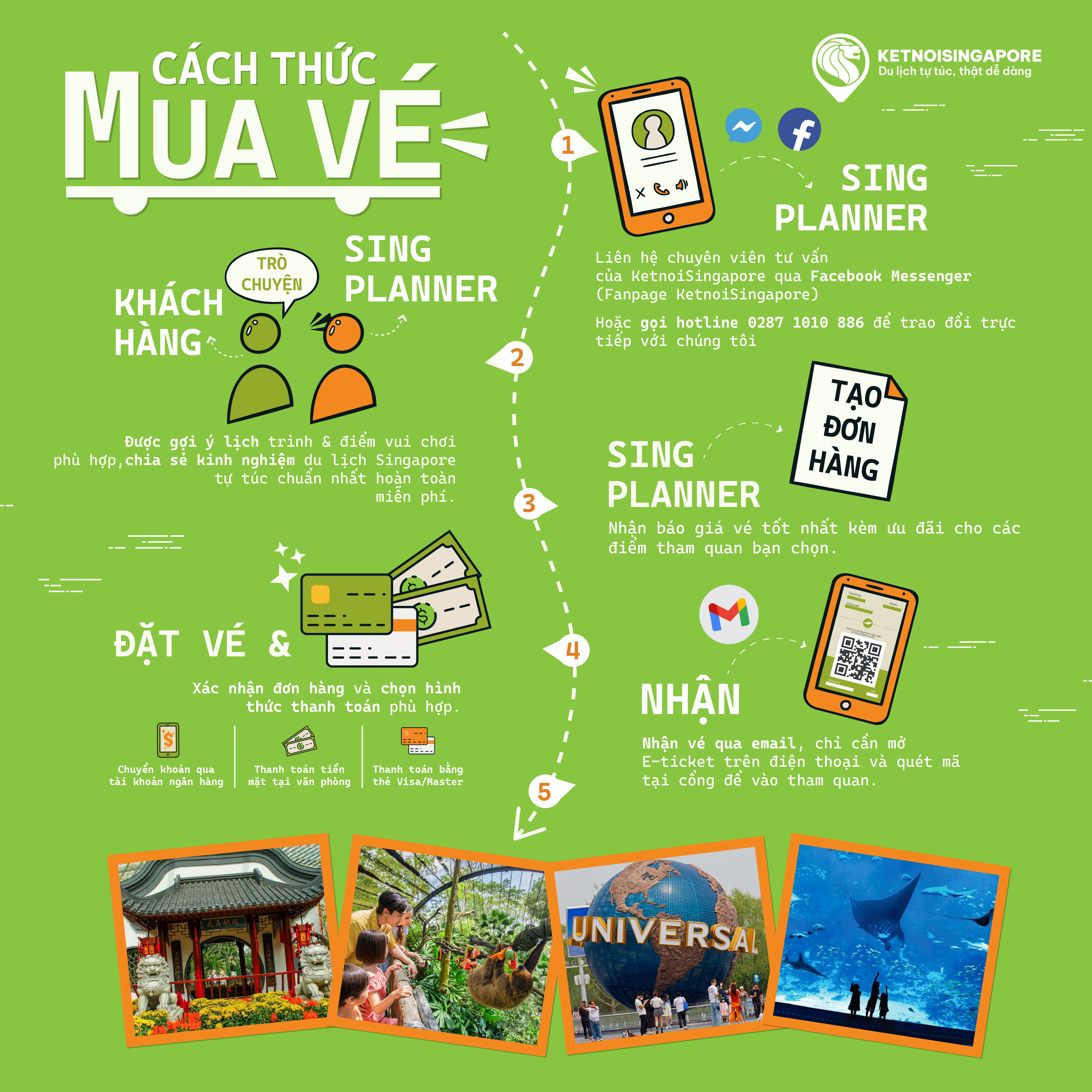 Cách thức nhận vé & sử dụng vé
